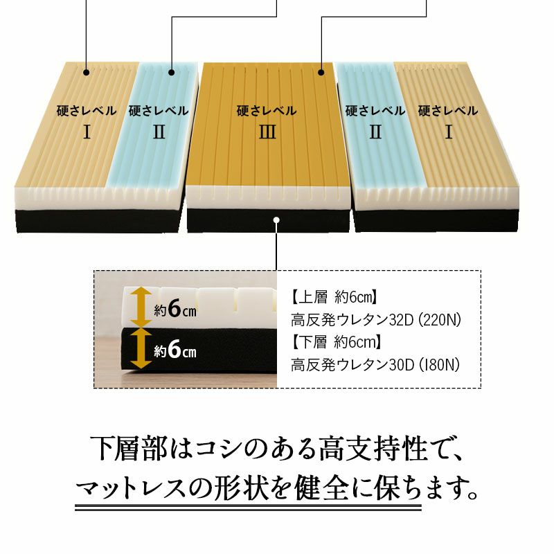 マットレス ダブル 三つ折り 折りたたみ 極厚 12cm 高反発 高密度 ウレタン かため 洗える 抗菌加工 フィット性 通気性 体圧分散 高機能 GRAND MATTRESS グランド