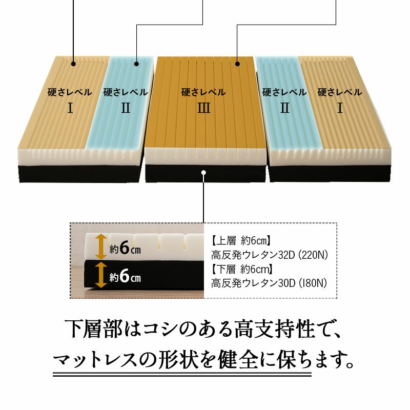 マットレス シングル 三つ折り 折りたたみ 極厚 12cm 高反発 高密度 ウレタン かため 洗える 抗菌加工 フィット性 通気性 体圧分散 高機能 GRAND MATTRESS グランド