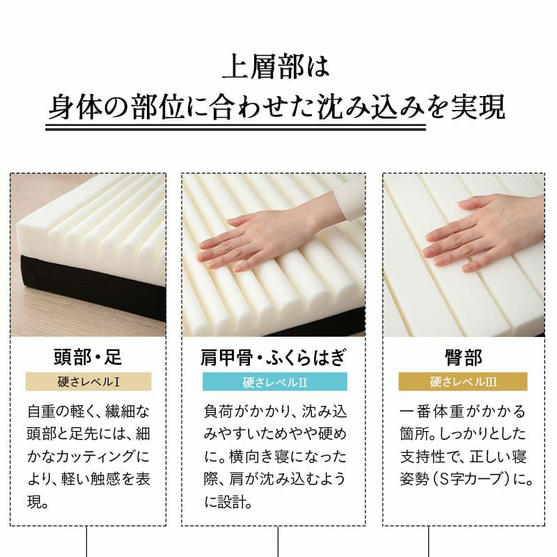マットレス シングル セミダブル ダブル クイーン 三つ折り 折りたたみ 極厚 12cm 高反発 高密度 ウレタン かため 洗える 抗菌加工 フィット性 通気性 体圧分散 高機能 GRAND MATTRESS グランド