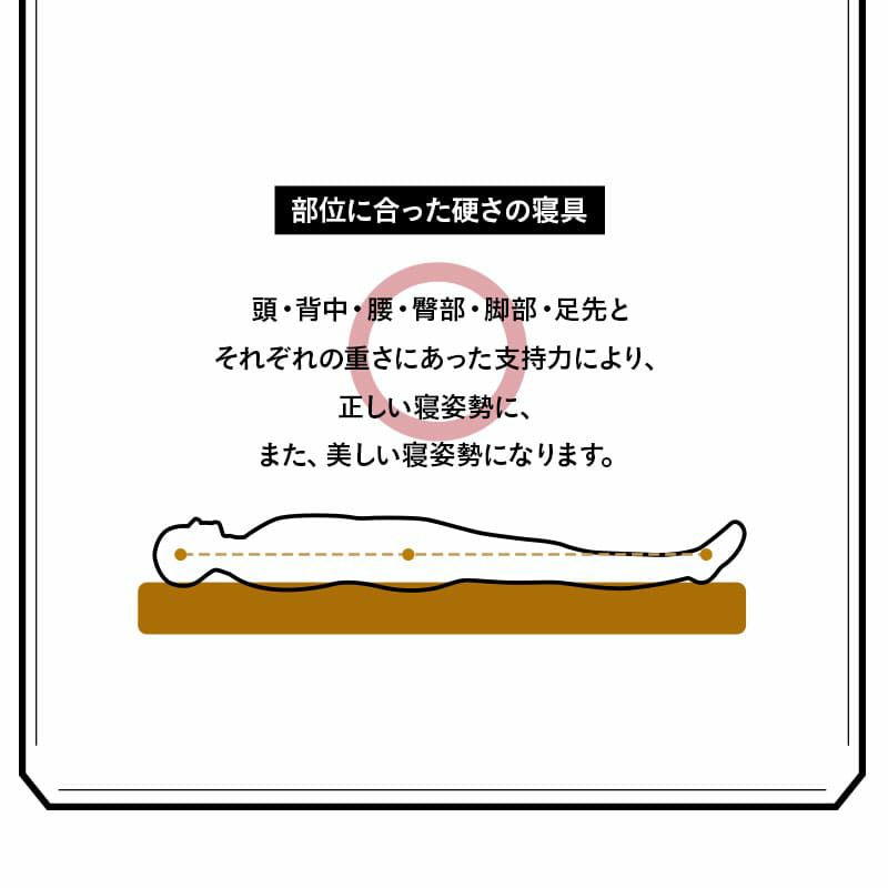 マットレス シングル セミダブル ダブル クイーン 三つ折り 折りたたみ 極厚 12cm 高反発 高密度 ウレタン かため 洗える 抗菌加工 フィット性 通気性 体圧分散 高機能 GRAND MATTRESS グランド