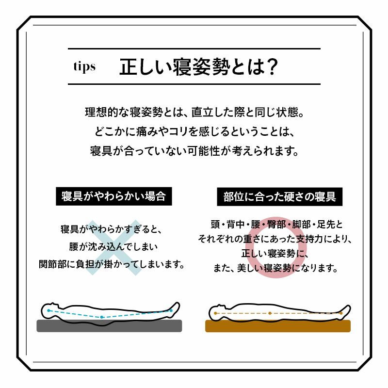 マットレス シングル セミダブル ダブル クイーン 三つ折り 折りたたみ 極厚 12cm 高反発 高密度 ウレタン かため 洗える 抗菌加工 フィット性 通気性 体圧分散 高機能 GRAND MATTRESS グランド