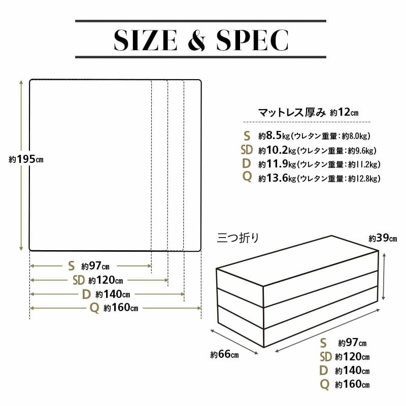 マットレス シングル セミダブル ダブル クイーン 三つ折り 折りたたみ 極厚 12cm 高反発 高密度 ウレタン かため 洗える 抗菌加工 フィット性 通気性 体圧分散 高機能 GRAND MATTRESS グランド