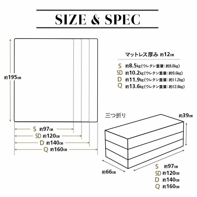 マットレス シングル セミダブル ダブル クイーン 三つ折り 折りたたみ 極厚 12cm 高反発 高密度 ウレタン かため 洗える 抗菌加工 フィット性 通気性 体圧分散 高機能 GRAND MATTRESS グランド
