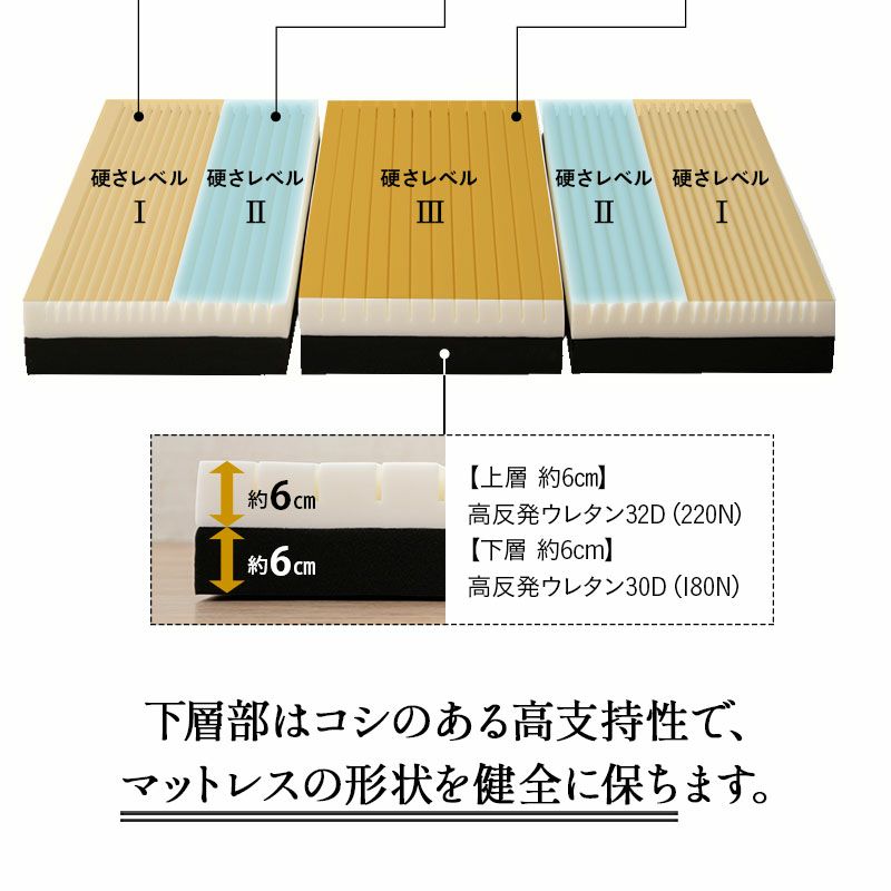 マットレス セミダブル 三つ折り 折りたたみ 極厚 12cm 高反発 高密度 ウレタン かため 洗える 抗菌加工 フィット性 通気性 体圧分散 高機能 GRAND MATTRESS グランド