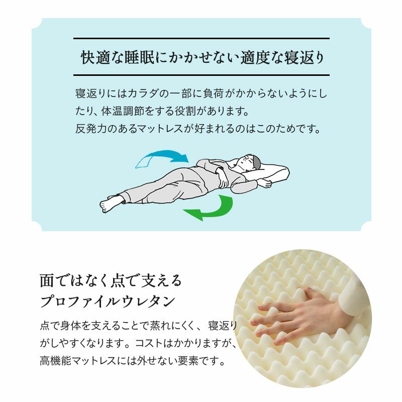 三つ折り マットレス シングル 極厚 8cm 高反発 かため ウレタン 側生地 洗える 床 ベッド EMOOR START MATTRESS エムールスタートマットレス