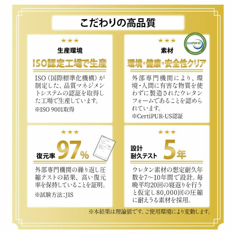 エムールサポートマットレス 高反発 マットレス シングル 2タイプ フラット 三つ折り 極厚 10cm 体圧分散