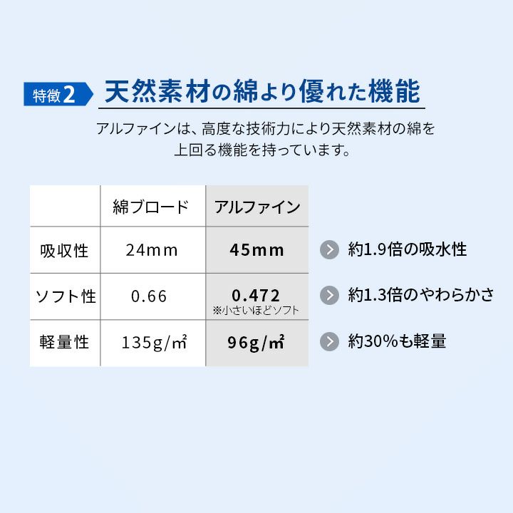 医療用具許可商品 アルファイン 磁気枕 カバー付き