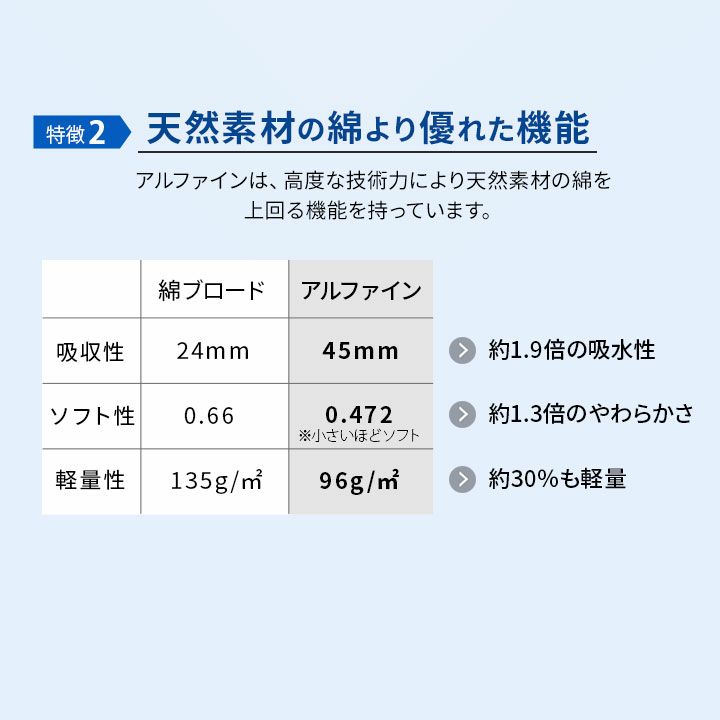 アルファイン 低反発枕専用カバー 単品