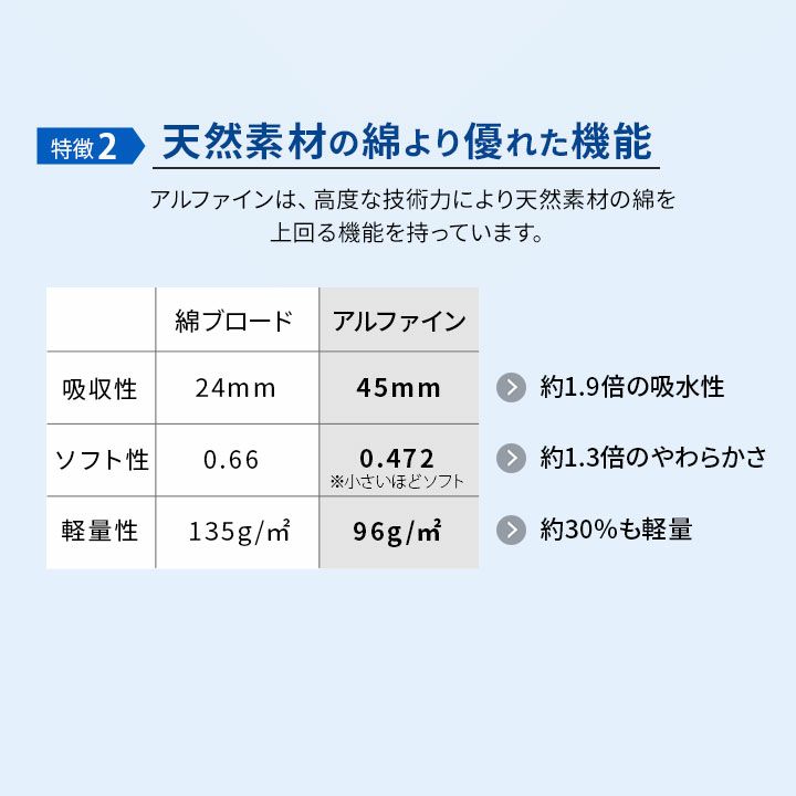 アルファイン 低反発枕専用カバー 単品