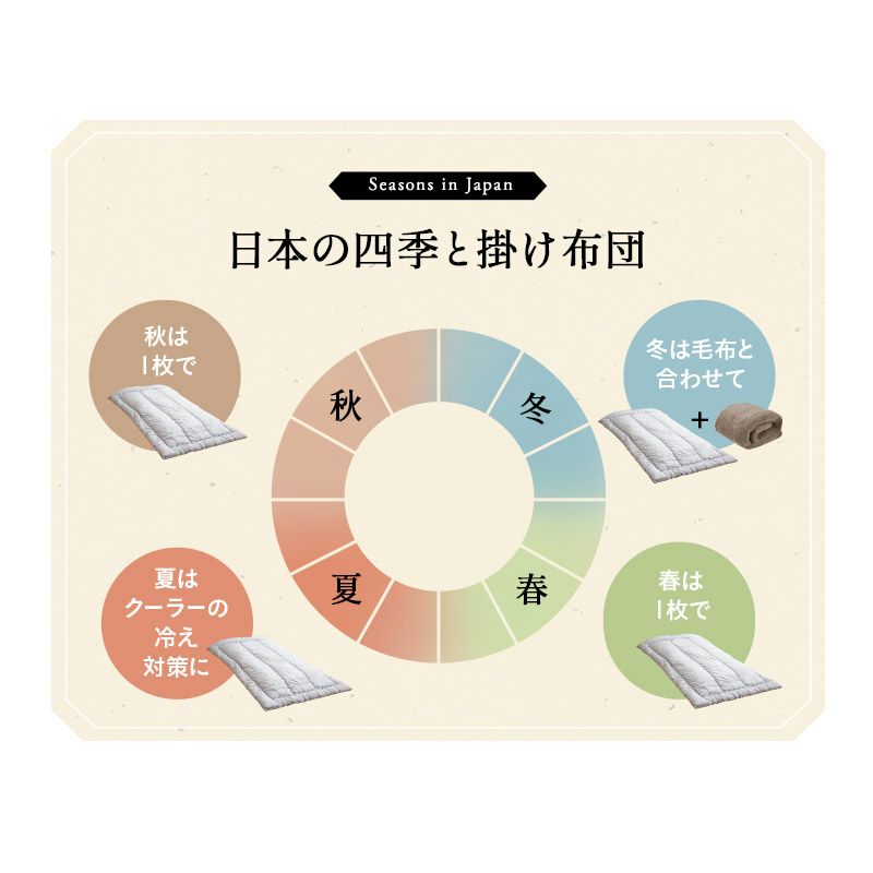 エムールカラー 掛け布団 ダブル 非圧縮 ノン圧縮 日本製 綿100％ 抗菌 防臭 防ダニ 極厚 軽量 掛布団 岡田 OKADA ブランド