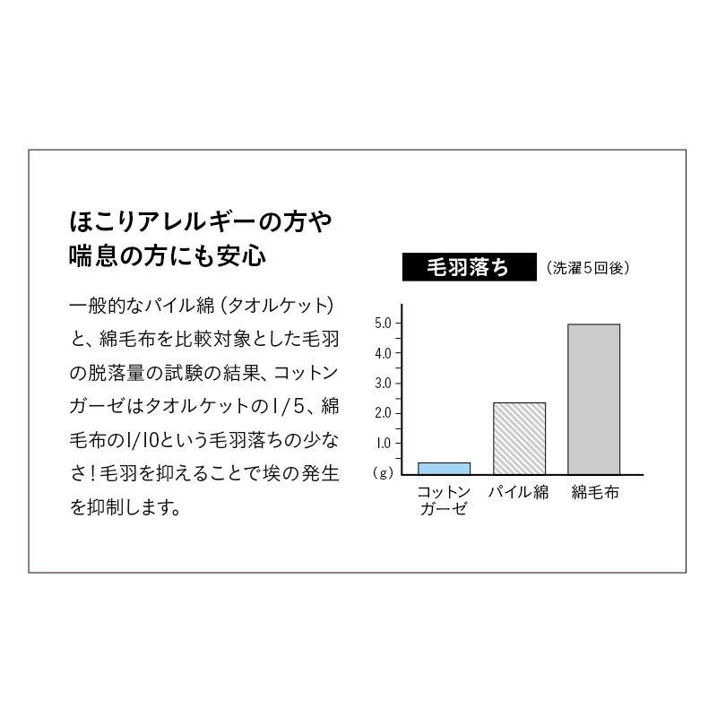 ガーゼケット シングル 日本製 綿100％ 無添加 無着色 ガーゼ 脱脂綿 天然素材 吸湿発散 通気性 低刺激 赤ちゃん ベビー 敏感肌 アレルギー 安心 安全 快適 清潔