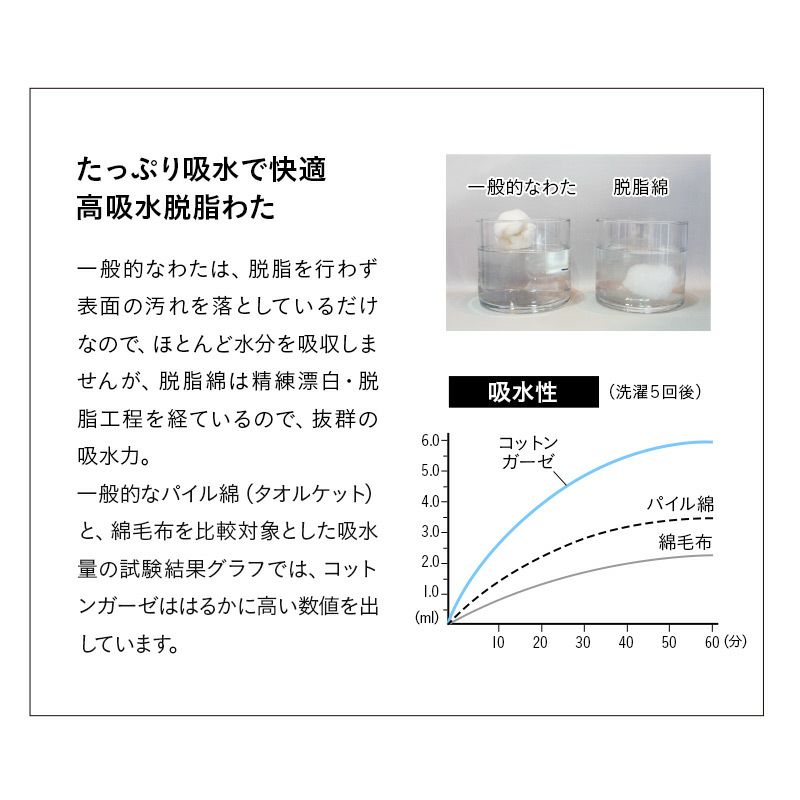 敷きパッド ベッドパッド マットレスカバー シングル セミダブル ダブル 日本製 綿100％ 無添加 無着色 ガーゼ 脱脂綿 天然素材 吸湿発散 通気性 低刺激 赤ちゃん ベビー 敏感肌 アレルギー 安心 安全 快適 清潔