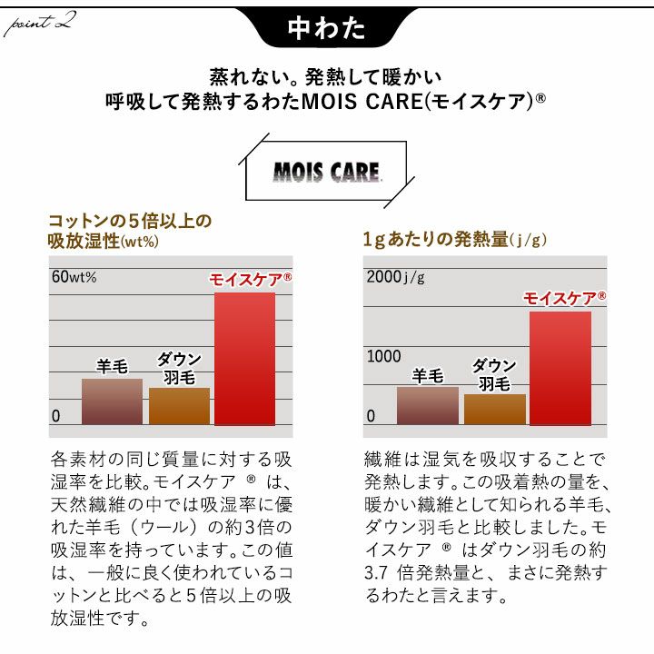 モイスケアケットアルファインマジックビーンズ