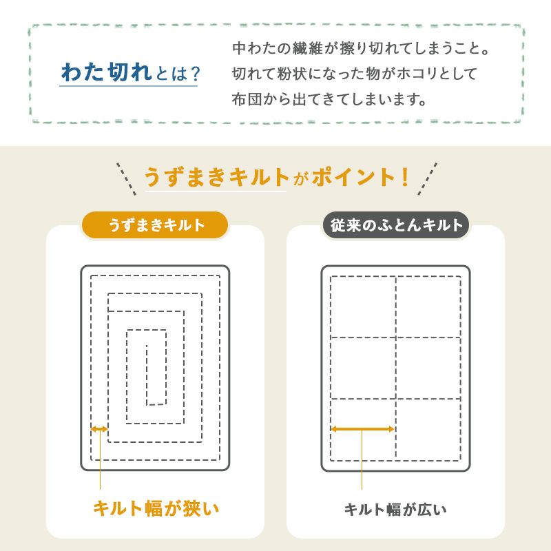 掛け布団 ベビーサイズ 95×120cm 日本製 綿100％ 洗濯機OK 日本アトピー協会推薦 ベビー掛け布団 ベビー用 赤ちゃん用 布団 軽量 あったか 片寄りづらい わた切れしづらい ほこり低減 アレルギー対策 うずまきキルト