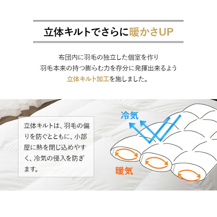 日本製 ロイヤルゴールドラベル 2枚合わせ羽毛布団 非圧縮 オールシーズン ポーランド産 ホワイトダックダウン 93％