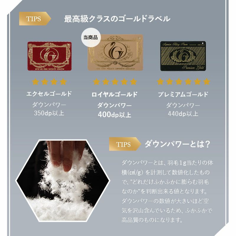 日本製 ロイヤルゴールドラベル 羽毛布団 シングル 非圧縮 高品質 ハイブリッド オールシーズン ポーランド産 ホワイトグースダウン 93％