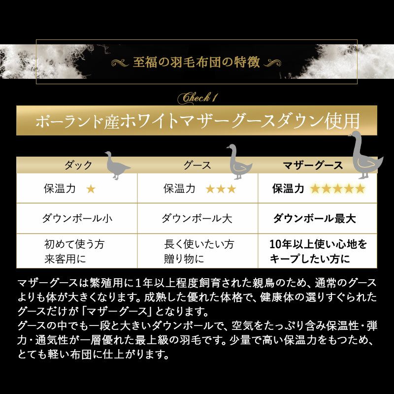 日本製 プレミアムゴールドラベル 羽毛布団 シングル 非圧縮 高品質 ハイブリッド オールシーズン ポーランド産 ホワイトマザーグースダウン 95％
