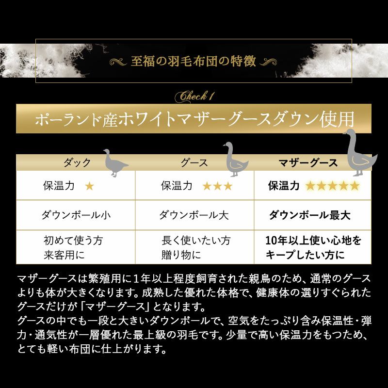 日本製 プレミアムゴールドラベル 羽毛布団 クイーン 非圧縮 高品質 ハイブリッド オールシーズン ポーランド産 ホワイトマザーグースダウン 95％