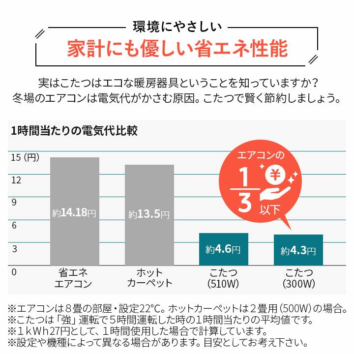 こたつ セット こたつセット 正方形 送料無料 こたつテーブル こたつ掛け布団 掛け布団