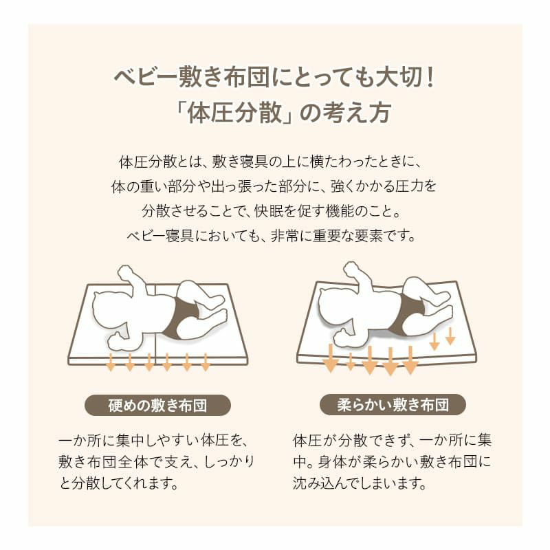 ベビー敷き布団 60×90cm ミニサイズ 日本製 敷き布団 単品 綿100％ 防ダニ生地 ホコリが出にくい 速乾 ベビー布団 ベビーベッド 0～1歳頃まで hana ハナ
