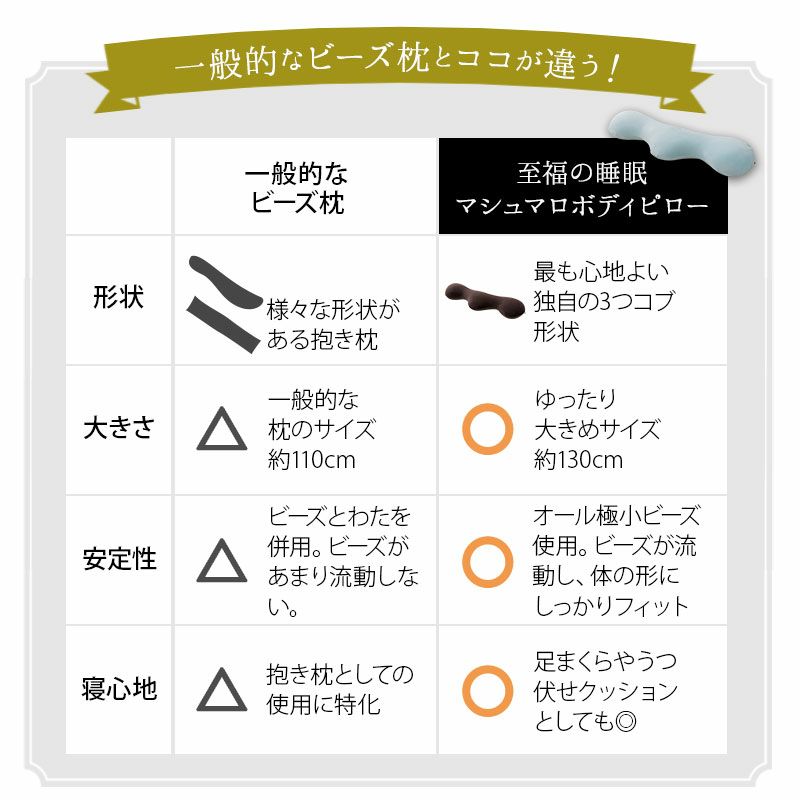 【至福の睡眠】 ボディピロー 抱き枕 カバー付き 枕 まくら ピロー ビーズクッション 日本製 ビーズ 快眠枕 安眠枕 マシュマロ しっとり さらさら クール 冷感 カバー