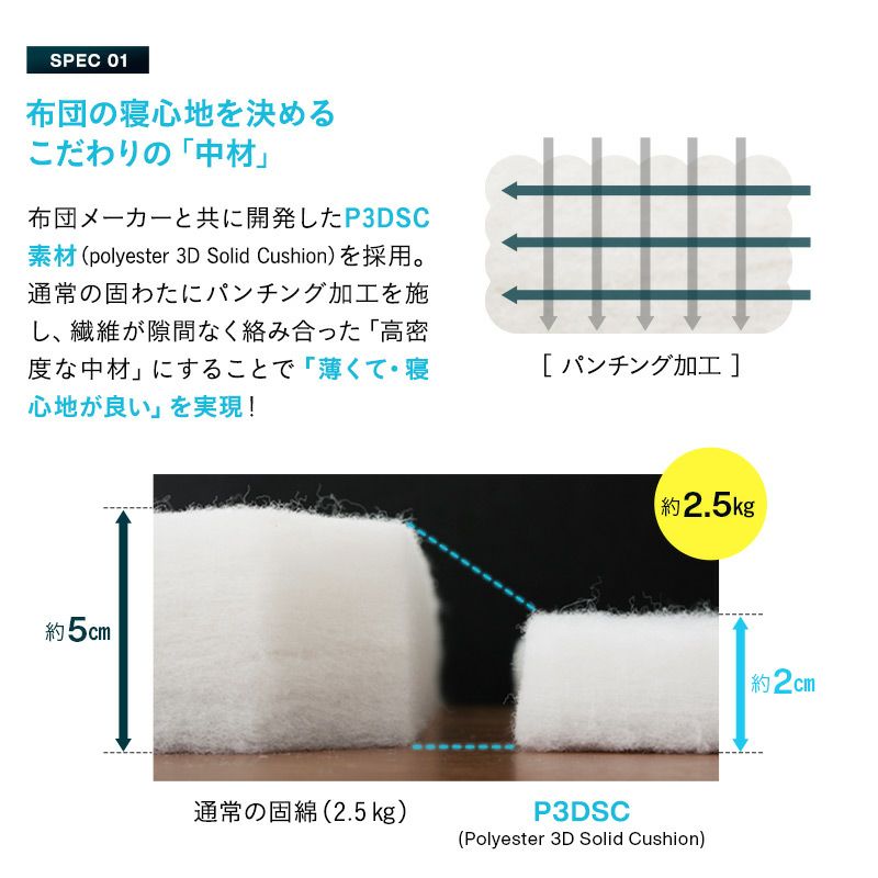 ウルトラコンパクト 布団4点セット シングル 収納ケース付き 折りたたみ 掛け布団 敷き布団 枕 ピロー 日本製 洗える 来客 旅行 アウトドア キャンプ テント 車中泊 車載 防災 災害 避難 隔離 緊急時 オフィス 自宅