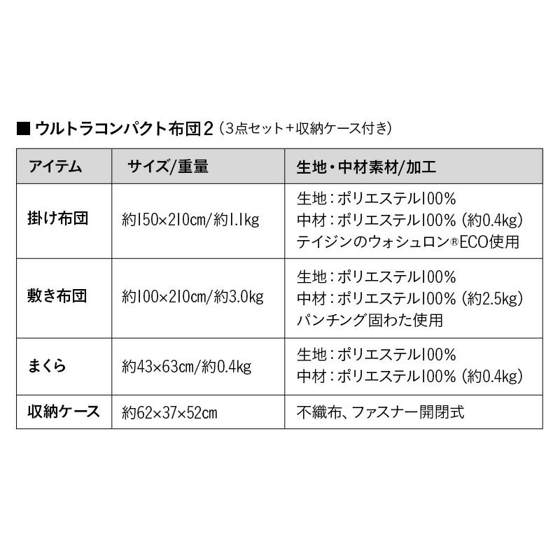 ウルトラコンパクト 布団4点セット シングル 収納ケース付き 折りたたみ 掛け布団 敷き布団 枕 ピロー 日本製 洗える 来客 旅行 アウトドア キャンプ テント 車中泊 車載 防災 災害 避難 隔離 緊急時 オフィス 自宅