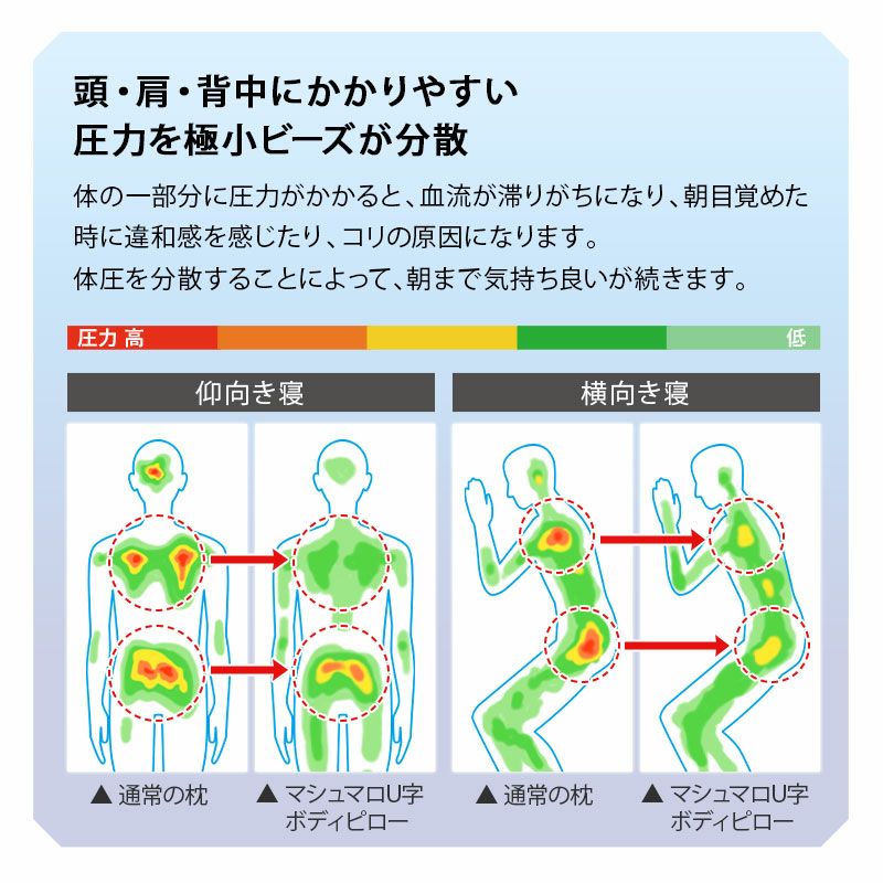 【至福の睡眠】 U字 ボディピロー カバー付き 抱き枕 枕 まくら ピロー ビーズクッション 日本製 ビーズ 快眠枕 安眠枕 マシュマロ しっとり さらさら クール 冷感 カバー