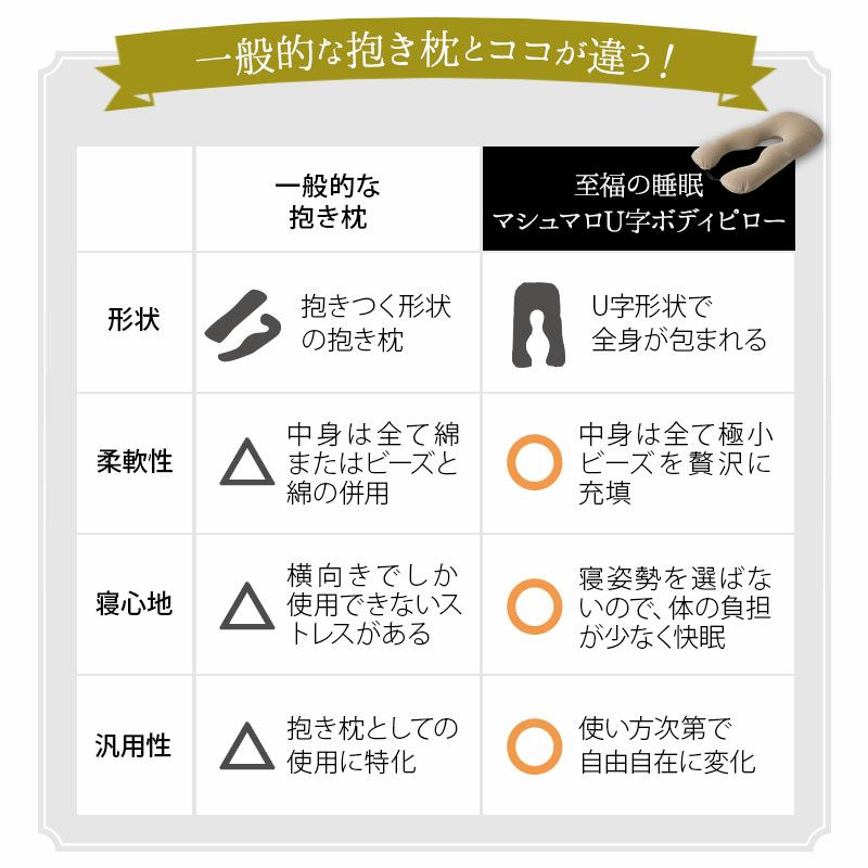 【至福の睡眠】 U字 ボディピロー カバー付き 抱き枕 枕 まくら ピロー ビーズクッション 日本製 ビーズ 快眠枕 安眠枕 マシュマロ しっとり さらさら クール 冷感 カバー