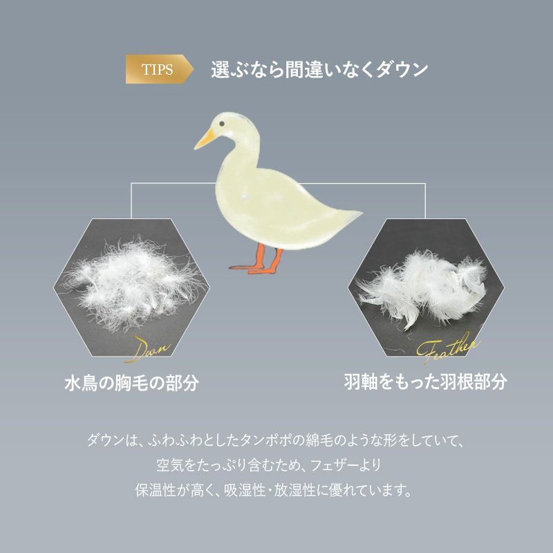 日本製 ロイヤルゴールドラベル 羽毛布団3点セット シングル 羽毛布団 敷き布団 枕 組布団 掛け敷き枕 高品質 オールシーズン ハンガリー産 ホワイトダックダウン 93％