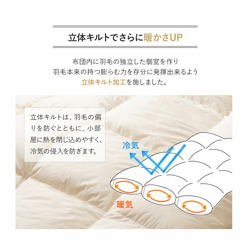 日本製 ロイヤルゴールドラベル 羽毛布団3点セット シングル 羽毛布団 敷き布団 枕 組布団 掛け敷き枕 高品質 オールシーズン ハンガリー産 ホワイトダックダウン 93％