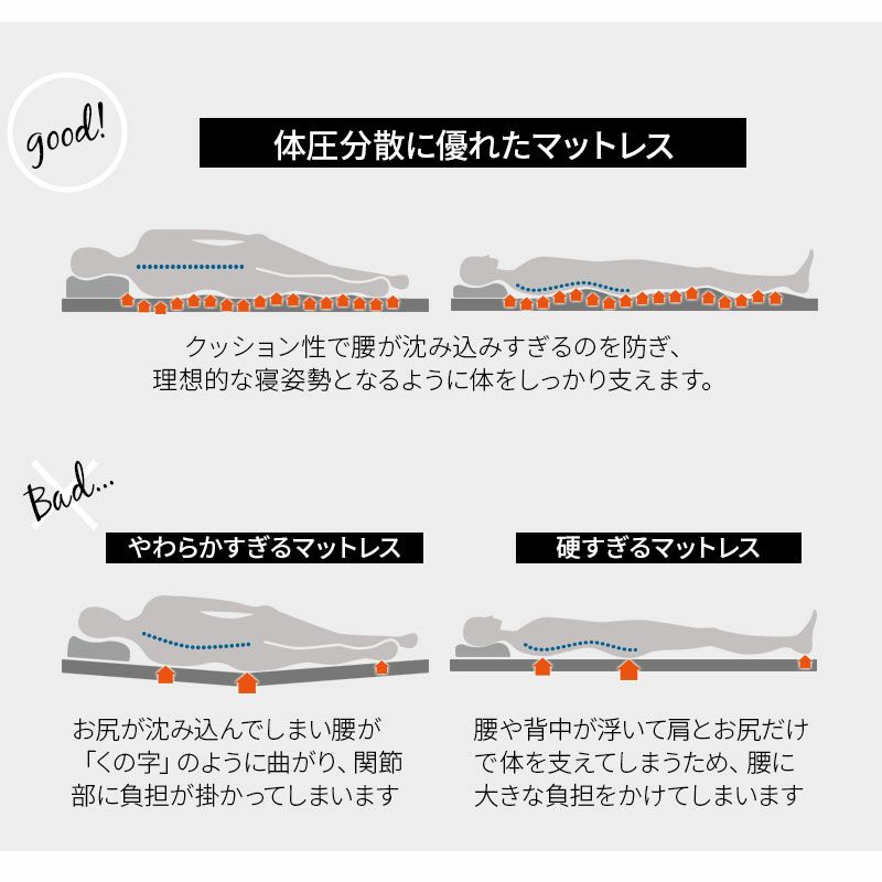 マットレス 敷布団 シングル 抗ウィルス 8cm 極厚 通気性抜群 3つ折り 折りたたみ 高反発 3Dファイバー 体圧分散 吸湿発散 丸洗い 清潔 衛生的 ウルトラウォッシュマットレス ultra wash mattress