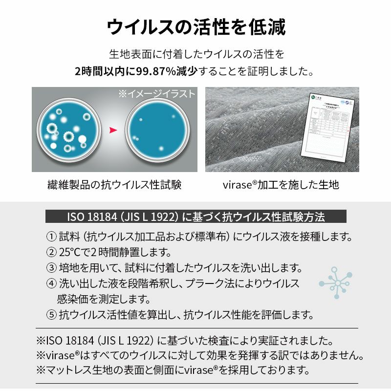 マットレス 敷布団 シングル 抗ウィルス 8cm 極厚 通気性抜群 3つ折り 折りたたみ 高反発 3Dファイバー 体圧分散 吸湿発散 丸洗い 清潔 衛生的 ウルトラウォッシュマットレス ultra wash mattress