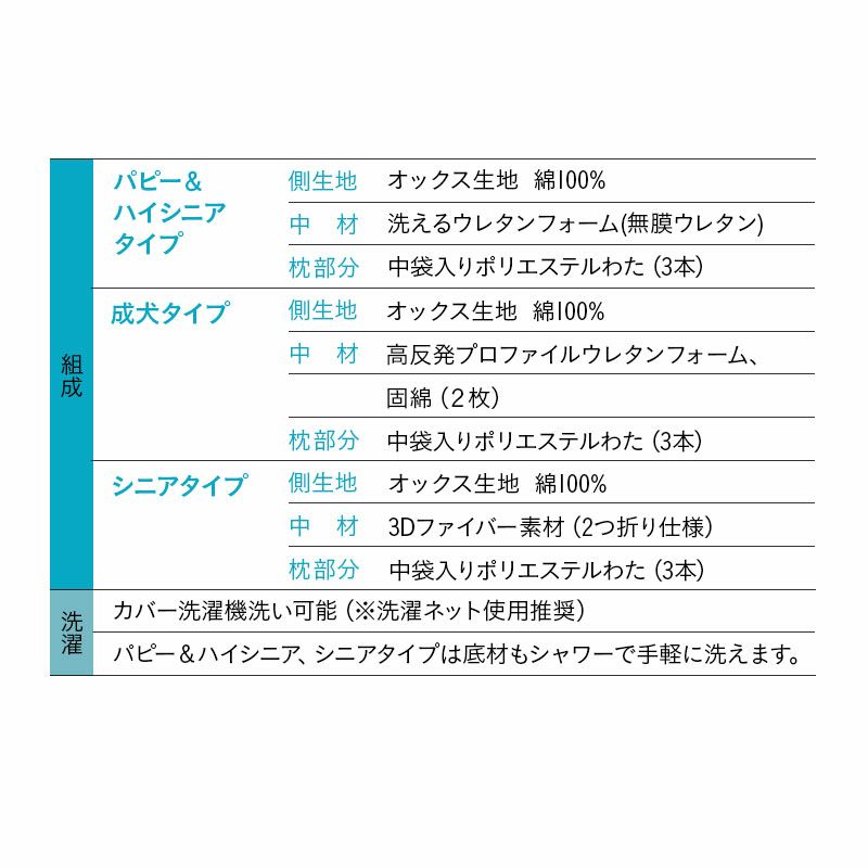 年代に合わせて選べる3Dベッド ペット用ベッド 犬用ベッド ペットベッド ドッグベッド パピー 成犬 シニア 老犬 小型犬 中型犬 大型犬 多頭 犬 猫 ペット