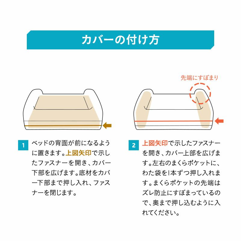 年代に合わせて選べる3Dベッド ペット用ベッド 犬用ベッド ペットベッド ドッグベッド パピー 成犬 シニア 老犬 小型犬 中型犬 大型犬 多頭 犬 猫 ペット