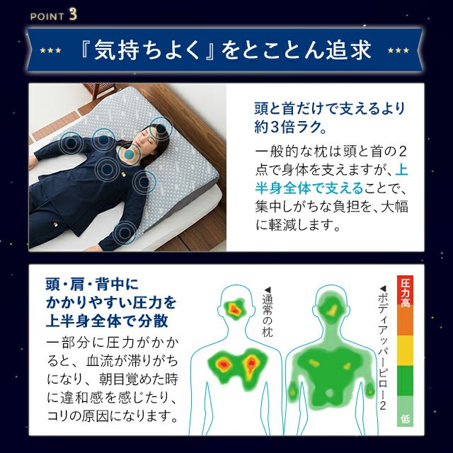 ボディアッパーピロー2 S SD 兼用 洗える 高さ調節 傾斜 快眠 安眠 枕 まくら ウレタン