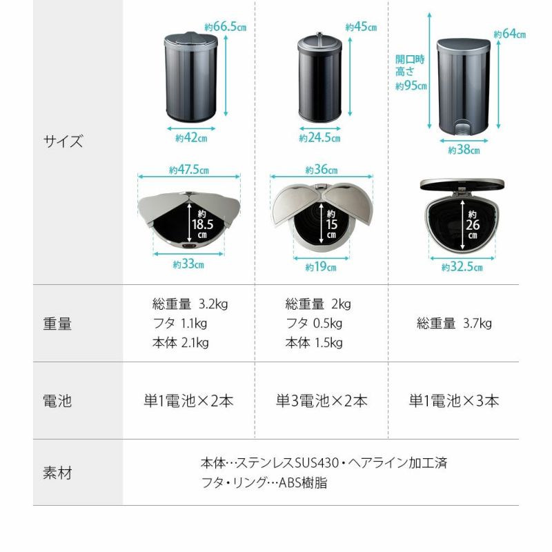 臭いが漏れにくい電動ダストボックス/ゴミ箱 47リットル 臭いが漏れにくい電動ダストボックス/ゴミ箱 47リットル