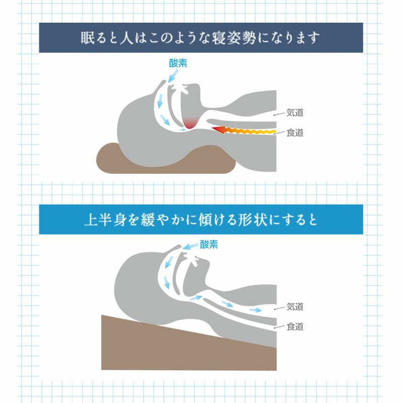 起立性低血圧 ストア 枕