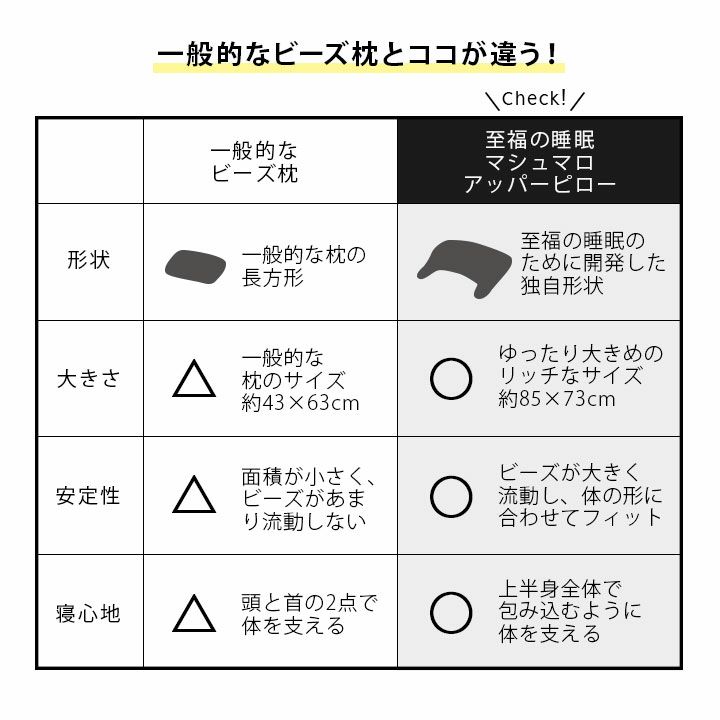 【至福の睡眠】 アッパーピロー ボディピロー カバー付き 枕 まくら ピロー 日本製 ビーズ 快眠枕 安眠枕 マシュマロ しっとり クール 冷感 カバー