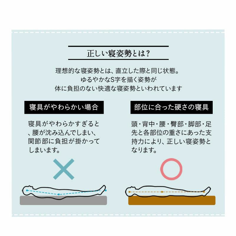 オーバーレイマットレス トッパー 収納ケース付き 消臭機能付き シングル セミダブル ダブル クイーン 折りたたみ ロール 高反発 ウレタン かため 寝心地 EMOOR START エムール スタート