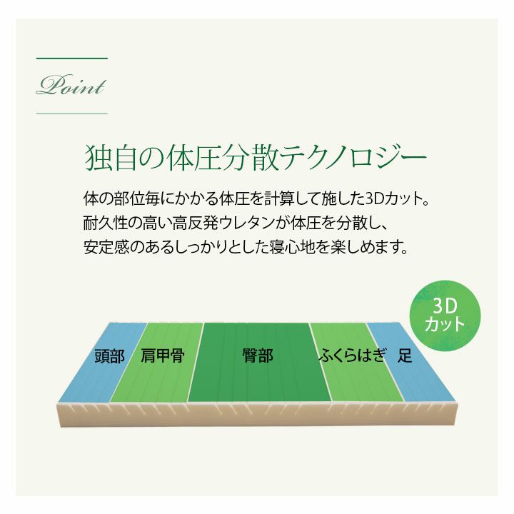 サスティナブルマットレス シングルサイズ 高反発ウレタンマットレス 2枚組 極厚 体圧分散 暮らしの変化に対応