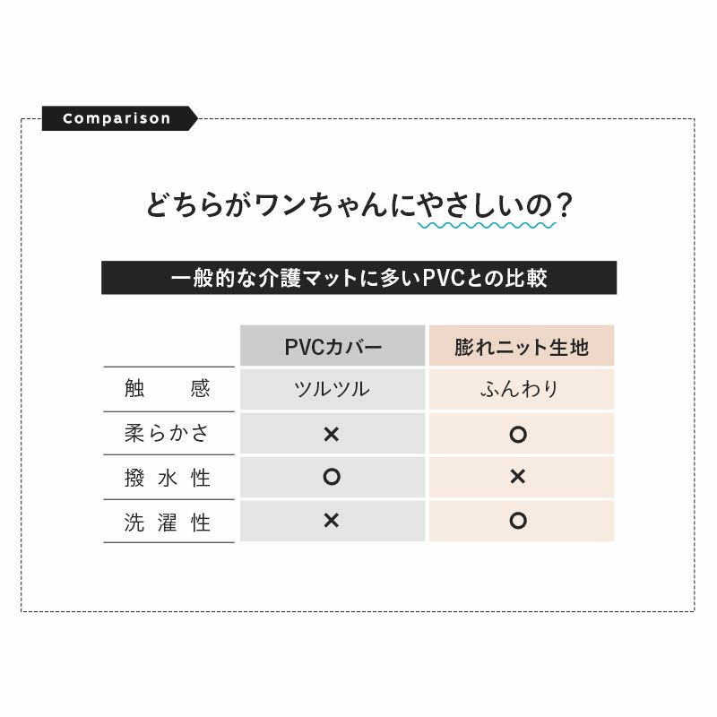 介護用マット 犬用 猫用 ペット用 マットレス クッション 3Dファイバー 通気性抜群 体圧分散 低刺激 丸洗いOK 寝たきり 床ずれ防止 怪我 病気 嘔吐 粗相 シニア 介護 老犬 老猫