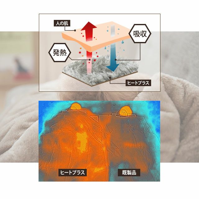 ペット用 2枚合わせ毛布 綿入り毛布 毛布 ブランケット Mサイズ Lサイズ 吸湿発熱 極暖 +4℃ あったか もこもこ ふわふわ 冬用 寒さ対策 防寒対策 エムールヒートプラス EMOOR HEAT + plus