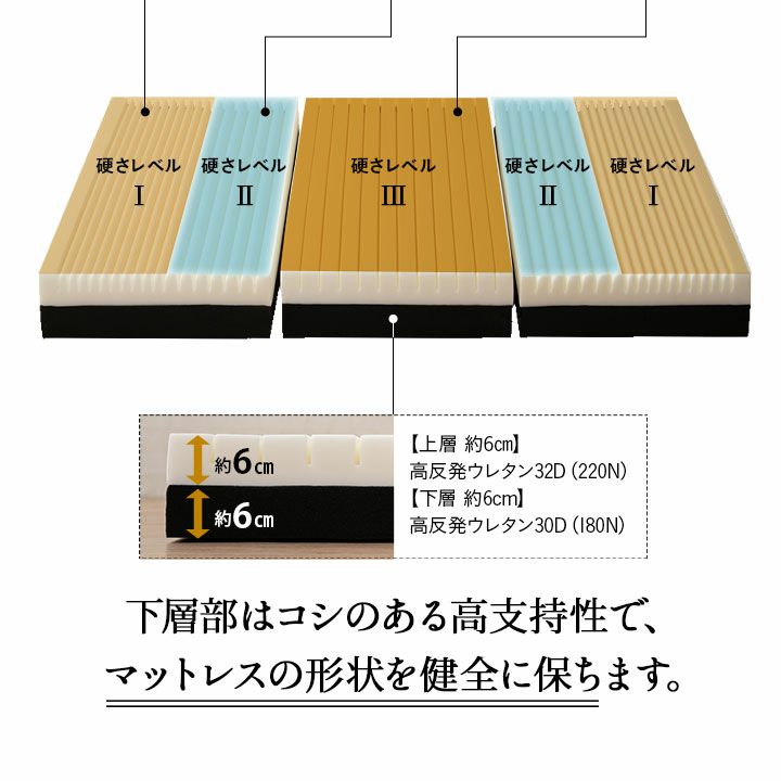 マットレス シングル 三つ折り 極厚 12cm 高反発 抗ウィルス