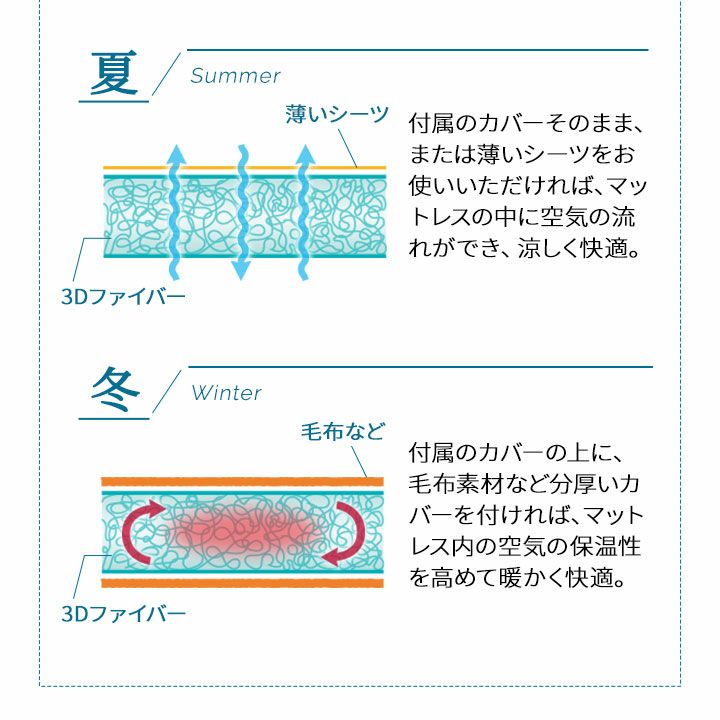 マットレス トッパー シングルサイズ 高反発 抗ウィルス まるごと 洗える