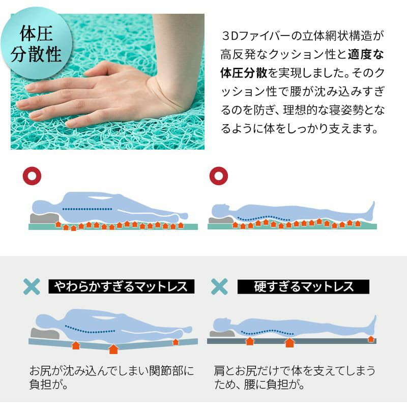 マットレス 敷布団 シングル セミダブル ダブル クイーン 抗ウィルス 通気性抜群 3つ折り 折りたたみ 高反発 3Dファイバー 体圧分散 丸洗い 清潔 衛生的 ウルトラウォッシュマットレス ultra wash mattress