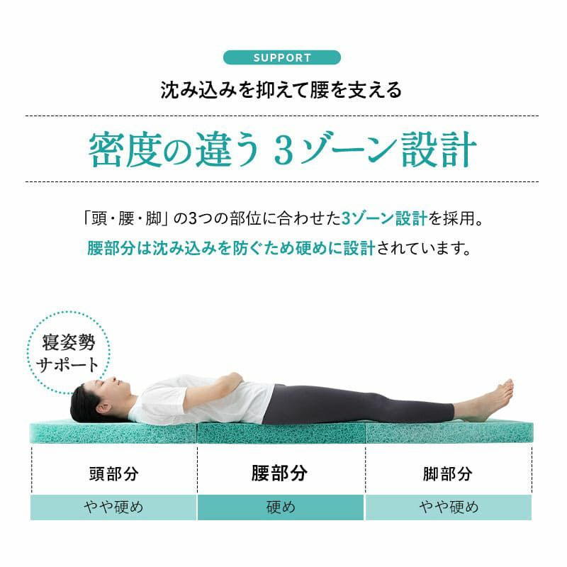 マットレス シングル セミダブル ダブル クイーン 三つ折り 折りたたみ 抗ウィルス 通気性抜群 高反発 3Dファイバー 丸洗い スカイブリージー SKY BREEZY MATTRESS