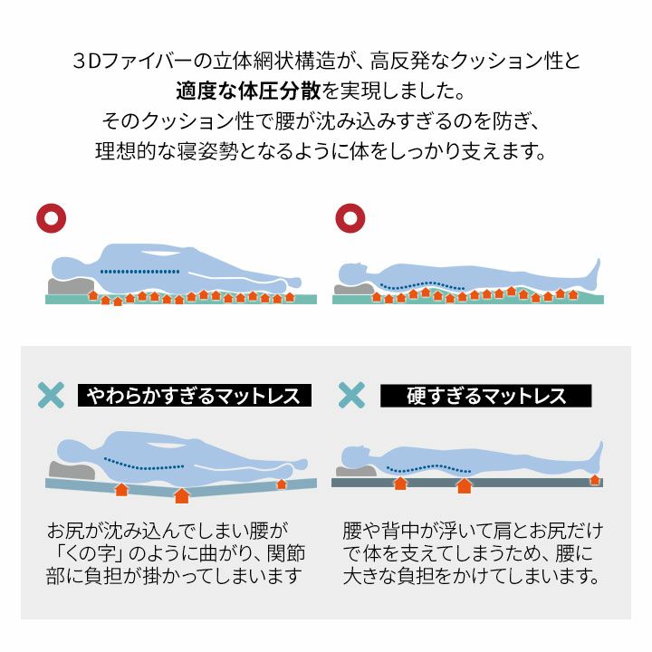 マットレス トッパー シングルサイズ 高反発 抗ウィルス まるごと 洗える