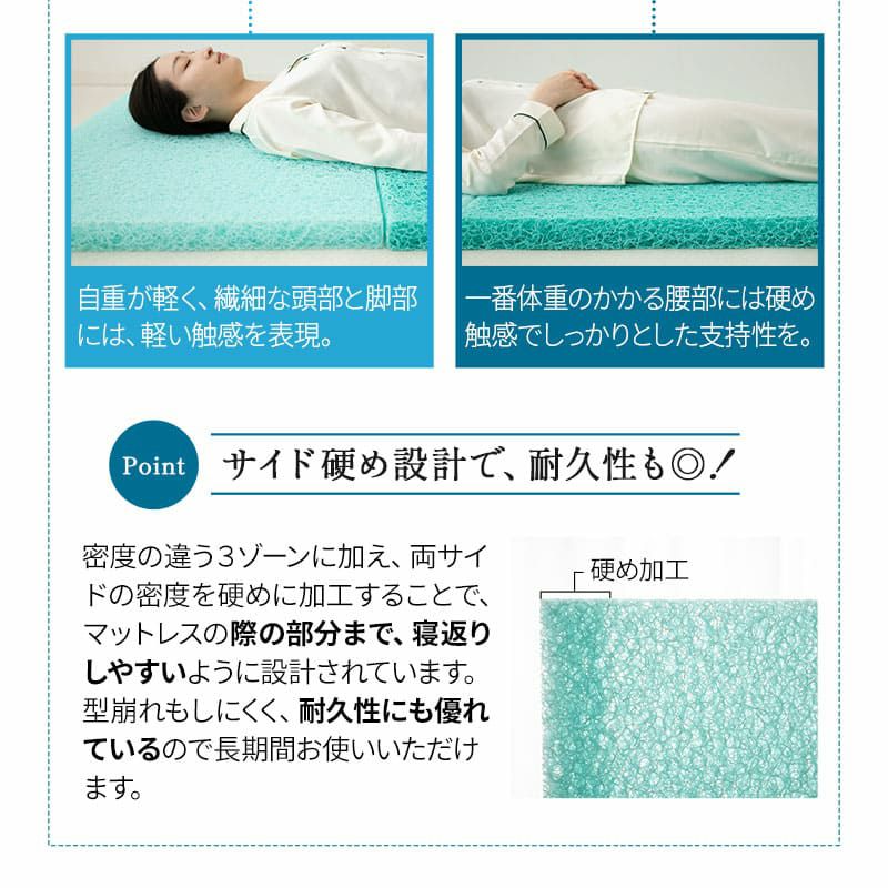 マットレス 敷布団 シングル セミダブル ダブル クイーン 抗ウィルス 通気性抜群 3つ折り 折りたたみ 高反発 3Dファイバー 体圧分散 丸洗い 清潔 衛生的 ウルトラウォッシュマットレス ultra wash mattress