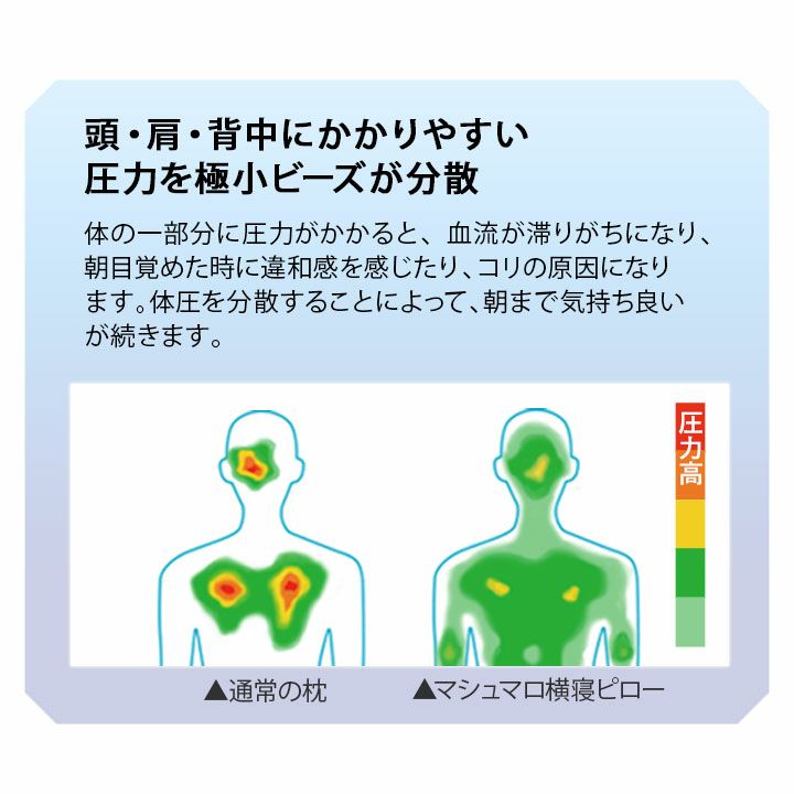 横寝ピロー 枕 抱き枕 ビーズクッション 日本製 至福の睡眠シリーズ